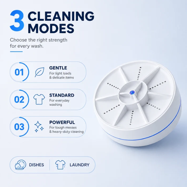CleanBuddy™ Portable Washer for Dishes & Laundry