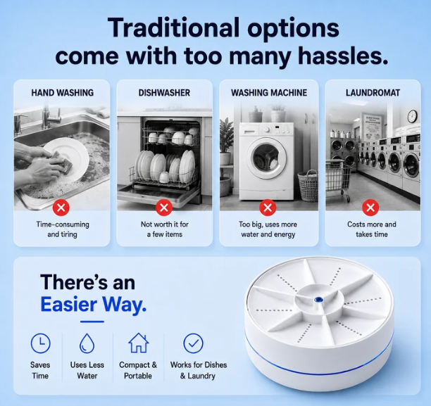 CleanBuddy™ Portable Washer for Dishes & Laundry